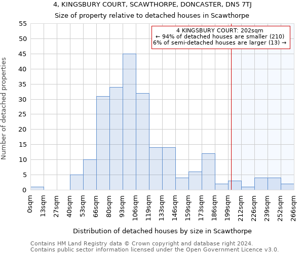 4, KINGSBURY COURT, SCAWTHORPE, DONCASTER, DN5 7TJ: Size of property relative to detached houses in Scawthorpe