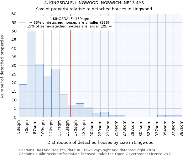 4, KINGSDALE, LINGWOOD, NORWICH, NR13 4AS: Size of property relative to detached houses in Lingwood