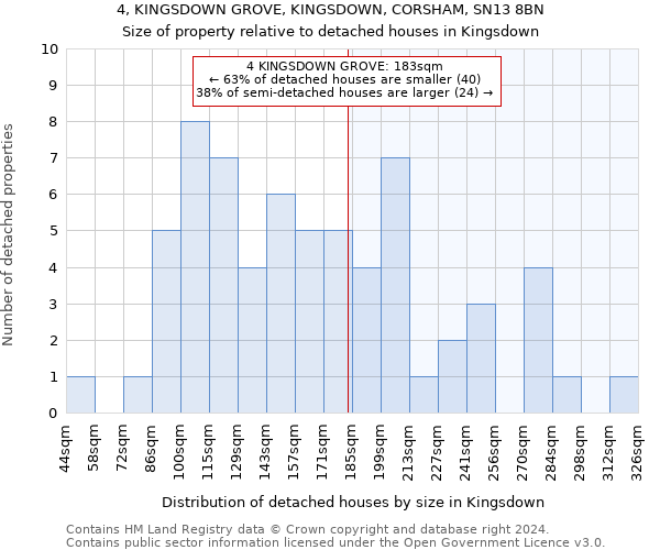 4, KINGSDOWN GROVE, KINGSDOWN, CORSHAM, SN13 8BN: Size of property relative to detached houses in Kingsdown