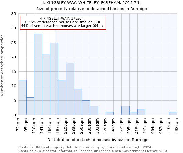 4, KINGSLEY WAY, WHITELEY, FAREHAM, PO15 7NL: Size of property relative to detached houses in Burridge