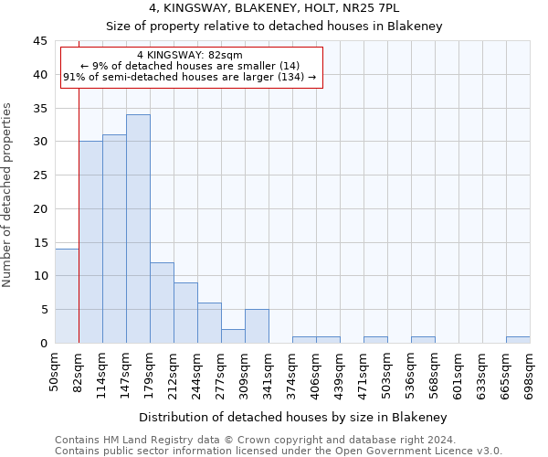 4, KINGSWAY, BLAKENEY, HOLT, NR25 7PL: Size of property relative to detached houses in Blakeney