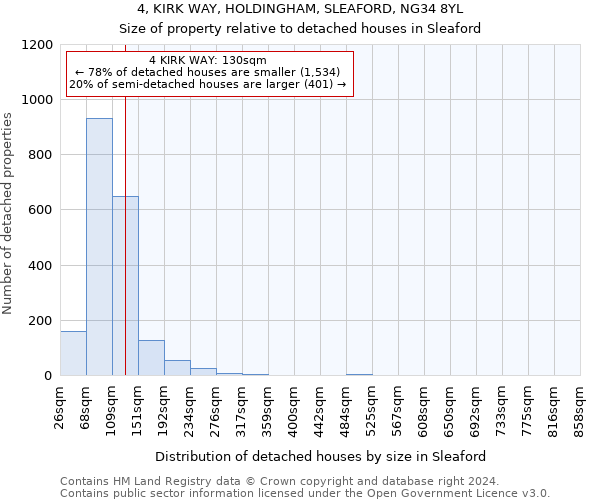 4, KIRK WAY, HOLDINGHAM, SLEAFORD, NG34 8YL: Size of property relative to detached houses in Sleaford