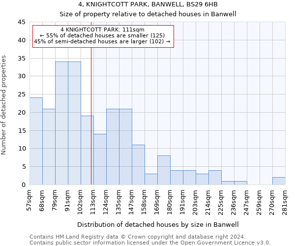 4, KNIGHTCOTT PARK, BANWELL, BS29 6HB: Size of property relative to detached houses in Banwell