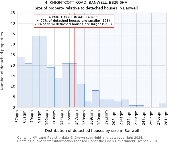 4, KNIGHTCOTT ROAD, BANWELL, BS29 6HA: Size of property relative to detached houses in Banwell