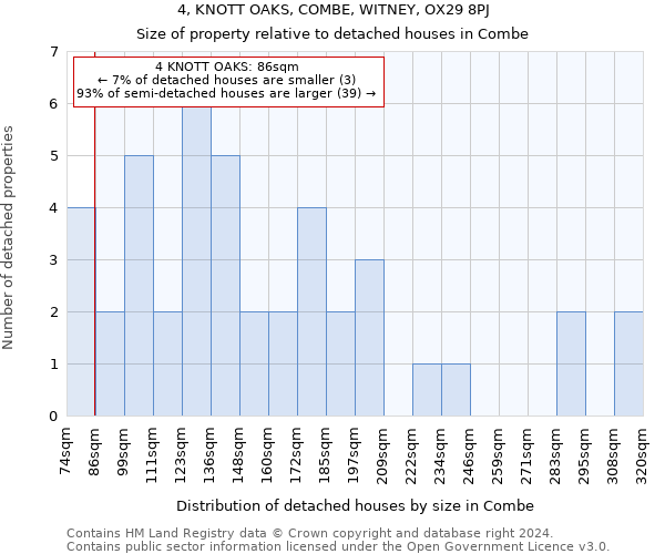 4, KNOTT OAKS, COMBE, WITNEY, OX29 8PJ: Size of property relative to detached houses in Combe