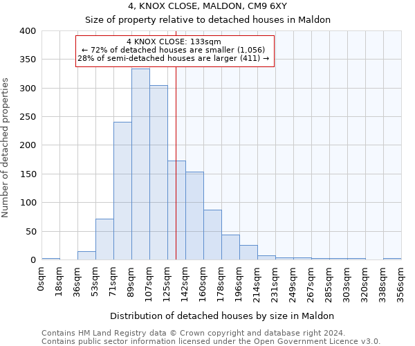 4, KNOX CLOSE, MALDON, CM9 6XY: Size of property relative to detached houses in Maldon