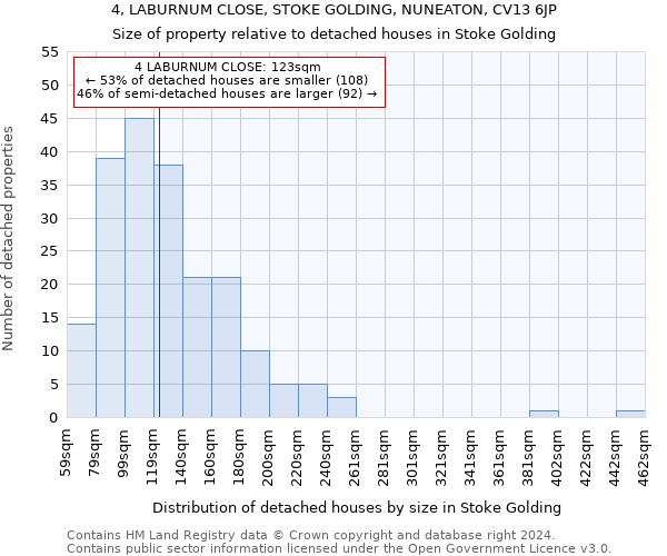 4, LABURNUM CLOSE, STOKE GOLDING, NUNEATON, CV13 6JP: Size of property relative to detached houses in Stoke Golding