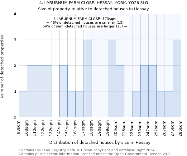 4, LABURNUM FARM CLOSE, HESSAY, YORK, YO26 8LG: Size of property relative to detached houses in Hessay