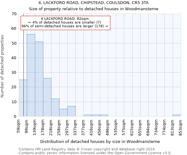 4, LACKFORD ROAD, CHIPSTEAD, COULSDON, CR5 3TA: Size of property relative to detached houses in Woodmansterne