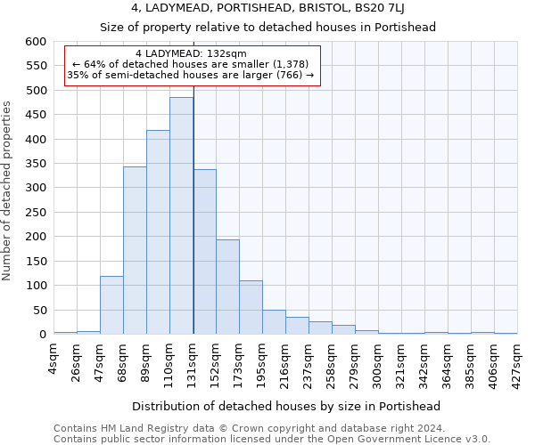 4, LADYMEAD, PORTISHEAD, BRISTOL, BS20 7LJ: Size of property relative to detached houses in Portishead