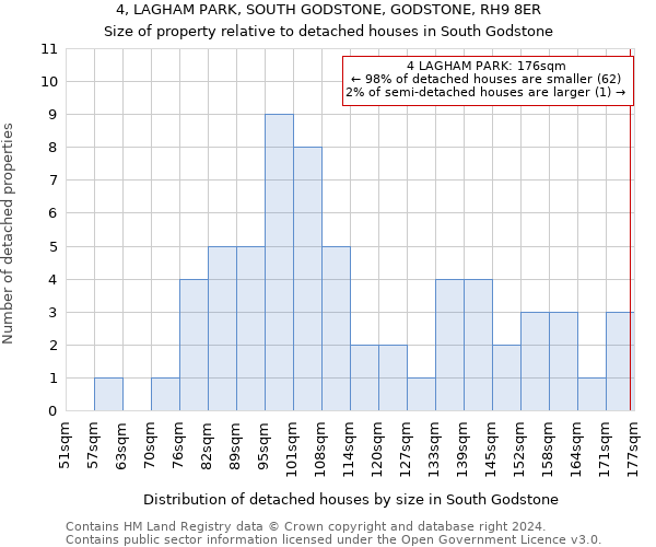 4, LAGHAM PARK, SOUTH GODSTONE, GODSTONE, RH9 8ER: Size of property relative to detached houses in South Godstone