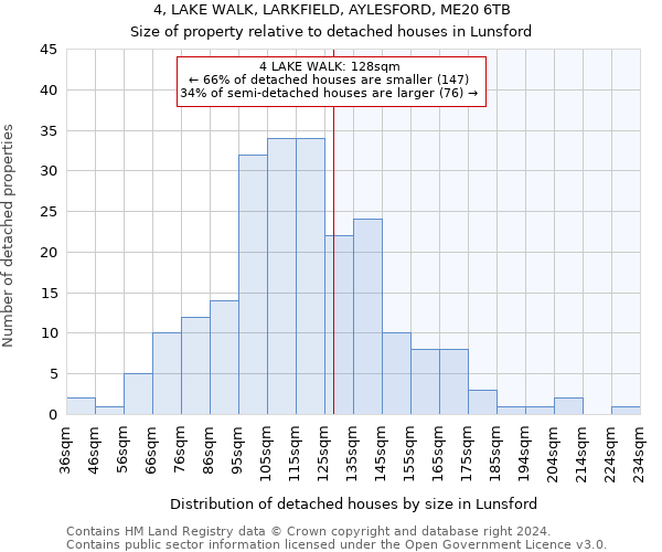 4, LAKE WALK, LARKFIELD, AYLESFORD, ME20 6TB: Size of property relative to detached houses in Lunsford