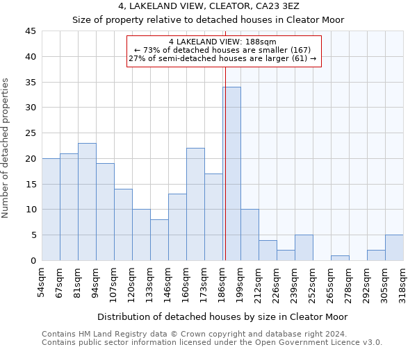 4, LAKELAND VIEW, CLEATOR, CA23 3EZ: Size of property relative to detached houses in Cleator Moor