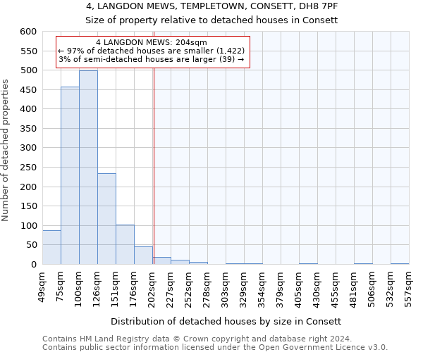 4, LANGDON MEWS, TEMPLETOWN, CONSETT, DH8 7PF: Size of property relative to detached houses in Consett