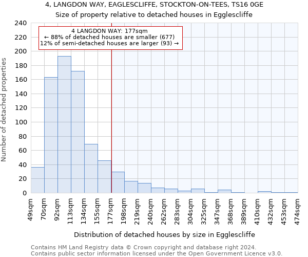 4, LANGDON WAY, EAGLESCLIFFE, STOCKTON-ON-TEES, TS16 0GE: Size of property relative to detached houses in Egglescliffe