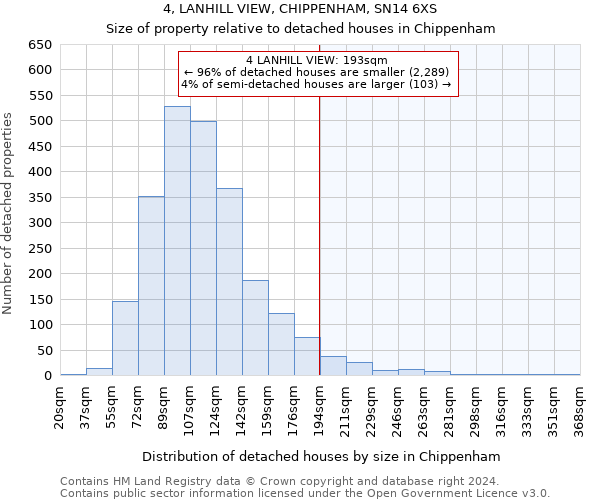 4, LANHILL VIEW, CHIPPENHAM, SN14 6XS: Size of property relative to detached houses in Chippenham