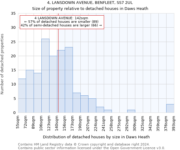 4, LANSDOWN AVENUE, BENFLEET, SS7 2UL: Size of property relative to detached houses in Daws Heath