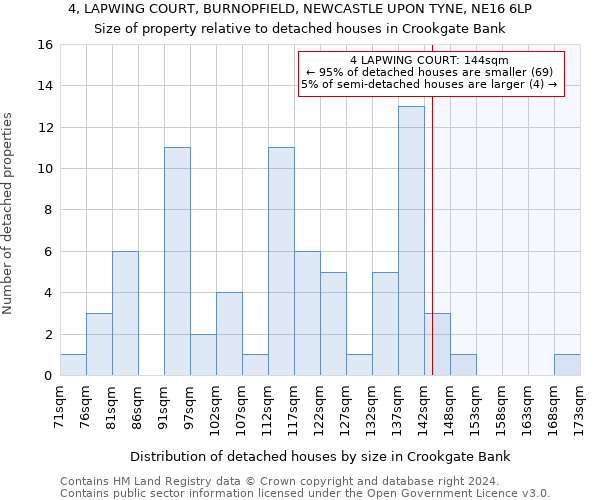 4, LAPWING COURT, BURNOPFIELD, NEWCASTLE UPON TYNE, NE16 6LP: Size of property relative to detached houses in Crookgate Bank