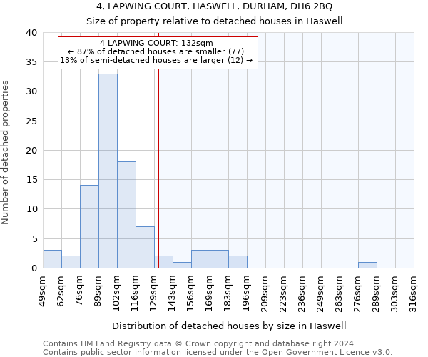 4, LAPWING COURT, HASWELL, DURHAM, DH6 2BQ: Size of property relative to detached houses in Haswell