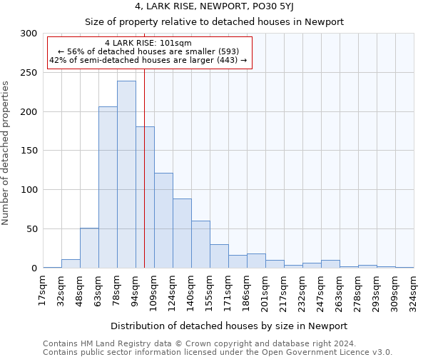 4, LARK RISE, NEWPORT, PO30 5YJ: Size of property relative to detached houses in Newport