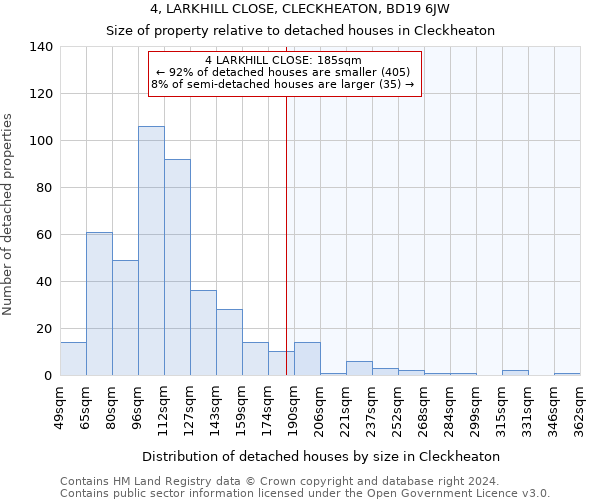 4, LARKHILL CLOSE, CLECKHEATON, BD19 6JW: Size of property relative to detached houses in Cleckheaton