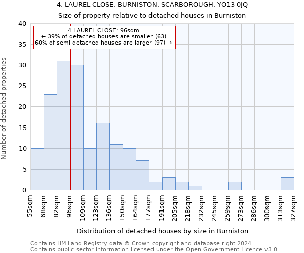 4, LAUREL CLOSE, BURNISTON, SCARBOROUGH, YO13 0JQ: Size of property relative to detached houses in Burniston