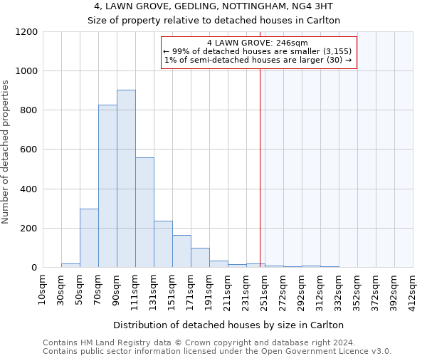 4, LAWN GROVE, GEDLING, NOTTINGHAM, NG4 3HT: Size of property relative to detached houses in Carlton