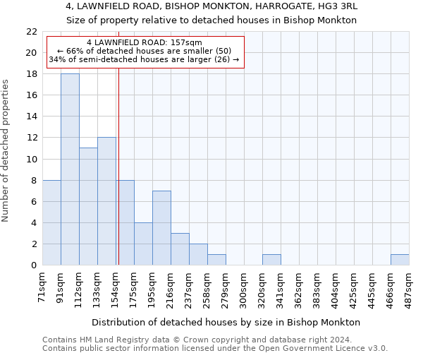 4, LAWNFIELD ROAD, BISHOP MONKTON, HARROGATE, HG3 3RL: Size of property relative to detached houses in Bishop Monkton