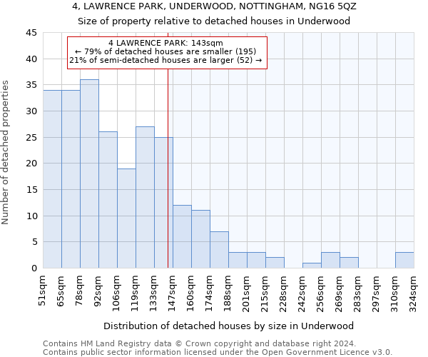 4, LAWRENCE PARK, UNDERWOOD, NOTTINGHAM, NG16 5QZ: Size of property relative to detached houses in Underwood