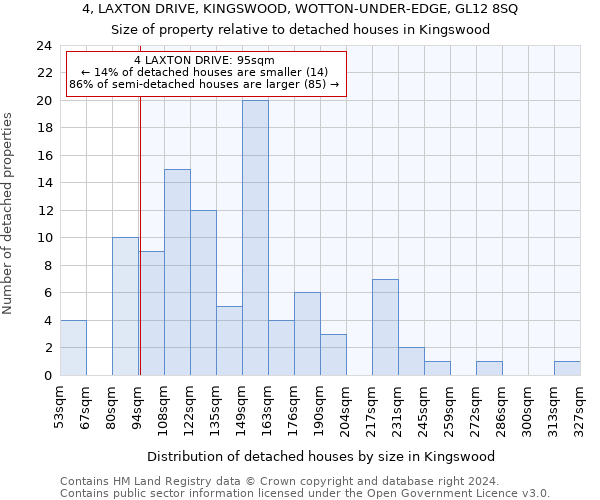 4, LAXTON DRIVE, KINGSWOOD, WOTTON-UNDER-EDGE, GL12 8SQ: Size of property relative to detached houses in Kingswood