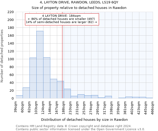 4, LAYTON DRIVE, RAWDON, LEEDS, LS19 6QY: Size of property relative to detached houses in Rawdon