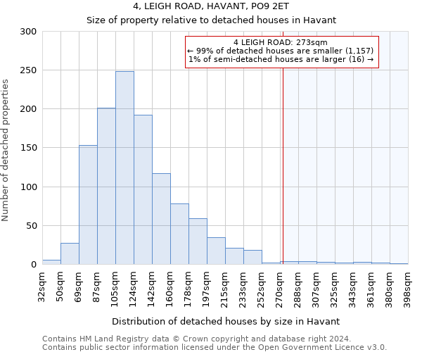 4, LEIGH ROAD, HAVANT, PO9 2ET: Size of property relative to detached houses in Havant