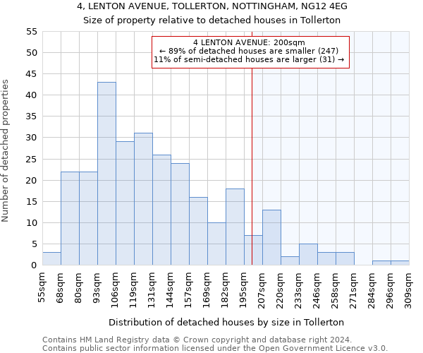 4, LENTON AVENUE, TOLLERTON, NOTTINGHAM, NG12 4EG: Size of property relative to detached houses in Tollerton