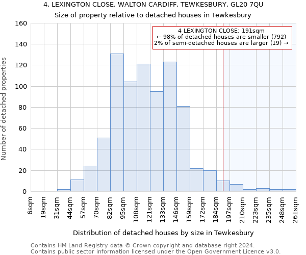 4, LEXINGTON CLOSE, WALTON CARDIFF, TEWKESBURY, GL20 7QU: Size of property relative to detached houses in Tewkesbury