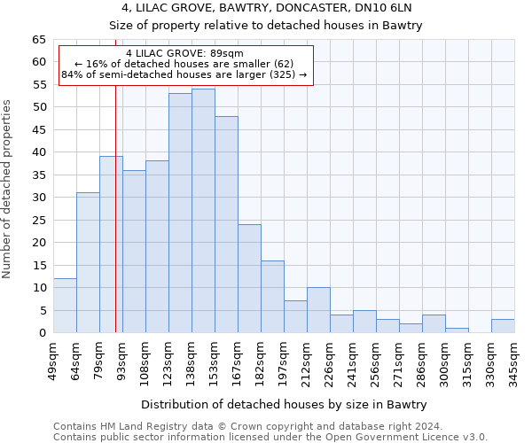 4, LILAC GROVE, BAWTRY, DONCASTER, DN10 6LN: Size of property relative to detached houses in Bawtry