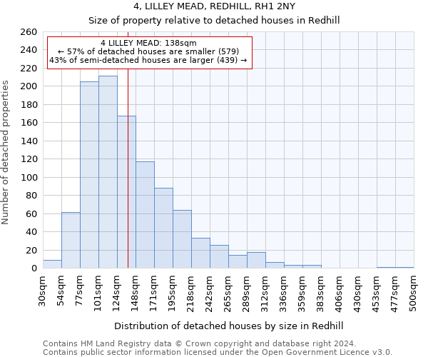 4, LILLEY MEAD, REDHILL, RH1 2NY: Size of property relative to detached houses in Redhill