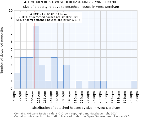 4, LIME KILN ROAD, WEST DEREHAM, KING'S LYNN, PE33 9RT: Size of property relative to detached houses in West Dereham