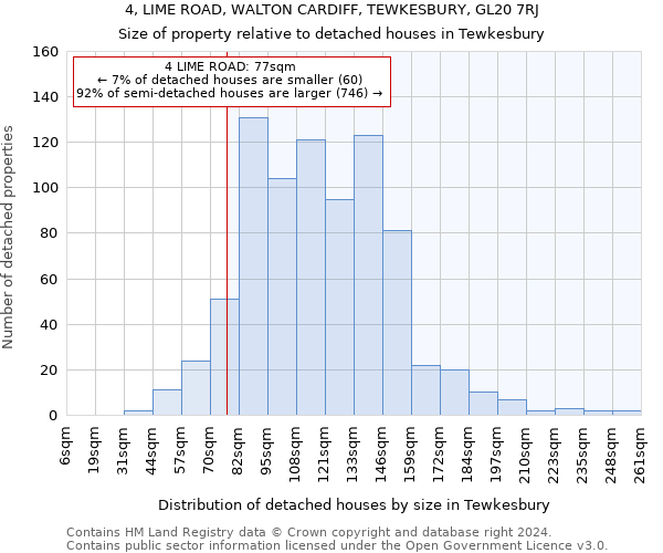 4, LIME ROAD, WALTON CARDIFF, TEWKESBURY, GL20 7RJ: Size of property relative to detached houses in Tewkesbury