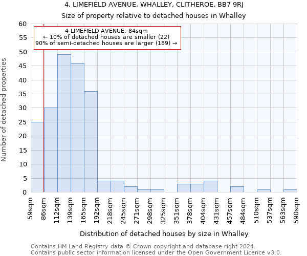 4, LIMEFIELD AVENUE, WHALLEY, CLITHEROE, BB7 9RJ: Size of property relative to detached houses in Whalley