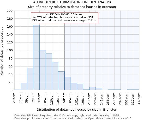 4, LINCOLN ROAD, BRANSTON, LINCOLN, LN4 1PB: Size of property relative to detached houses in Branston