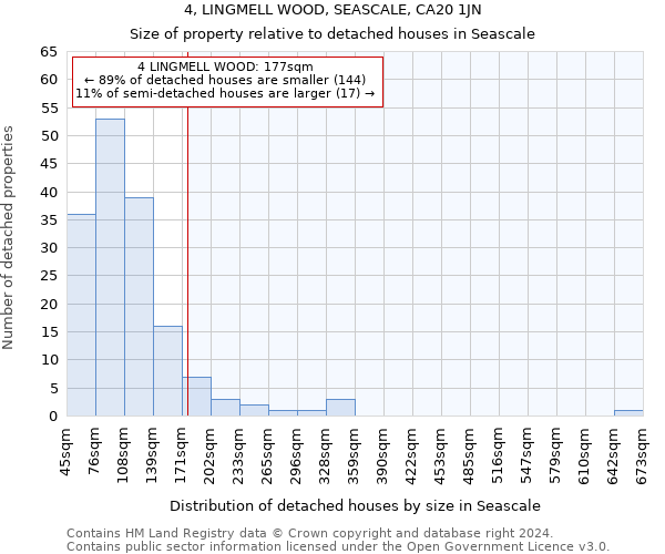 4, LINGMELL WOOD, SEASCALE, CA20 1JN: Size of property relative to detached houses in Seascale