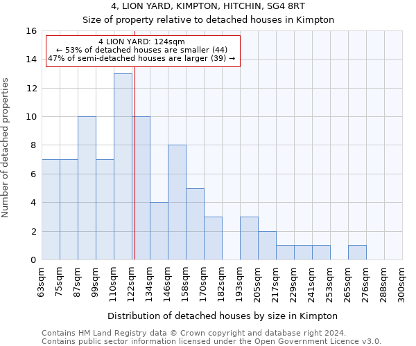 4, LION YARD, KIMPTON, HITCHIN, SG4 8RT: Size of property relative to detached houses in Kimpton