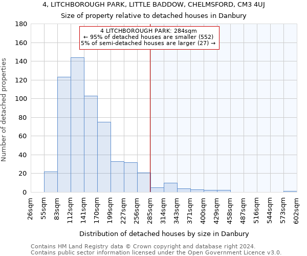 4, LITCHBOROUGH PARK, LITTLE BADDOW, CHELMSFORD, CM3 4UJ: Size of property relative to detached houses in Danbury