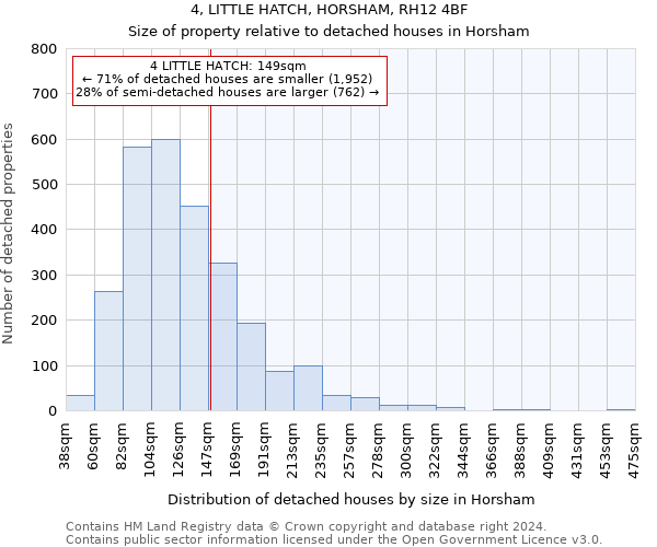 4, LITTLE HATCH, HORSHAM, RH12 4BF: Size of property relative to detached houses in Horsham