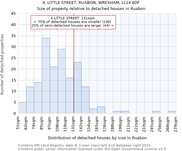 4, LITTLE STREET, RUABON, WREXHAM, LL14 6DF: Size of property relative to detached houses in Ruabon