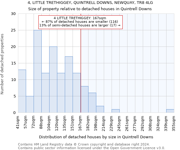 4, LITTLE TRETHIGGEY, QUINTRELL DOWNS, NEWQUAY, TR8 4LG: Size of property relative to detached houses in Quintrell Downs