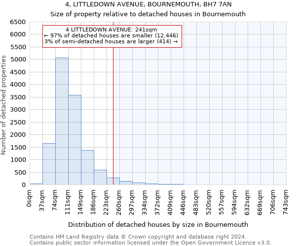 4, LITTLEDOWN AVENUE, BOURNEMOUTH, BH7 7AN: Size of property relative to detached houses in Bournemouth