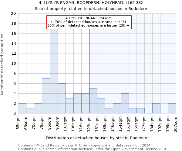 4, LLYS YR ENGAN, BODEDERN, HOLYHEAD, LL65 3SX: Size of property relative to detached houses in Bodedern