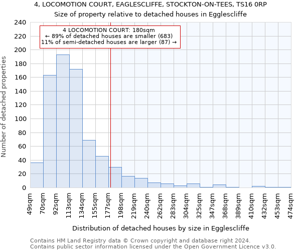 4, LOCOMOTION COURT, EAGLESCLIFFE, STOCKTON-ON-TEES, TS16 0RP: Size of property relative to detached houses in Egglescliffe