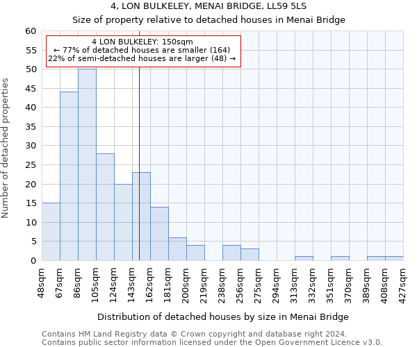 4, LON BULKELEY, MENAI BRIDGE, LL59 5LS: Size of property relative to detached houses in Menai Bridge